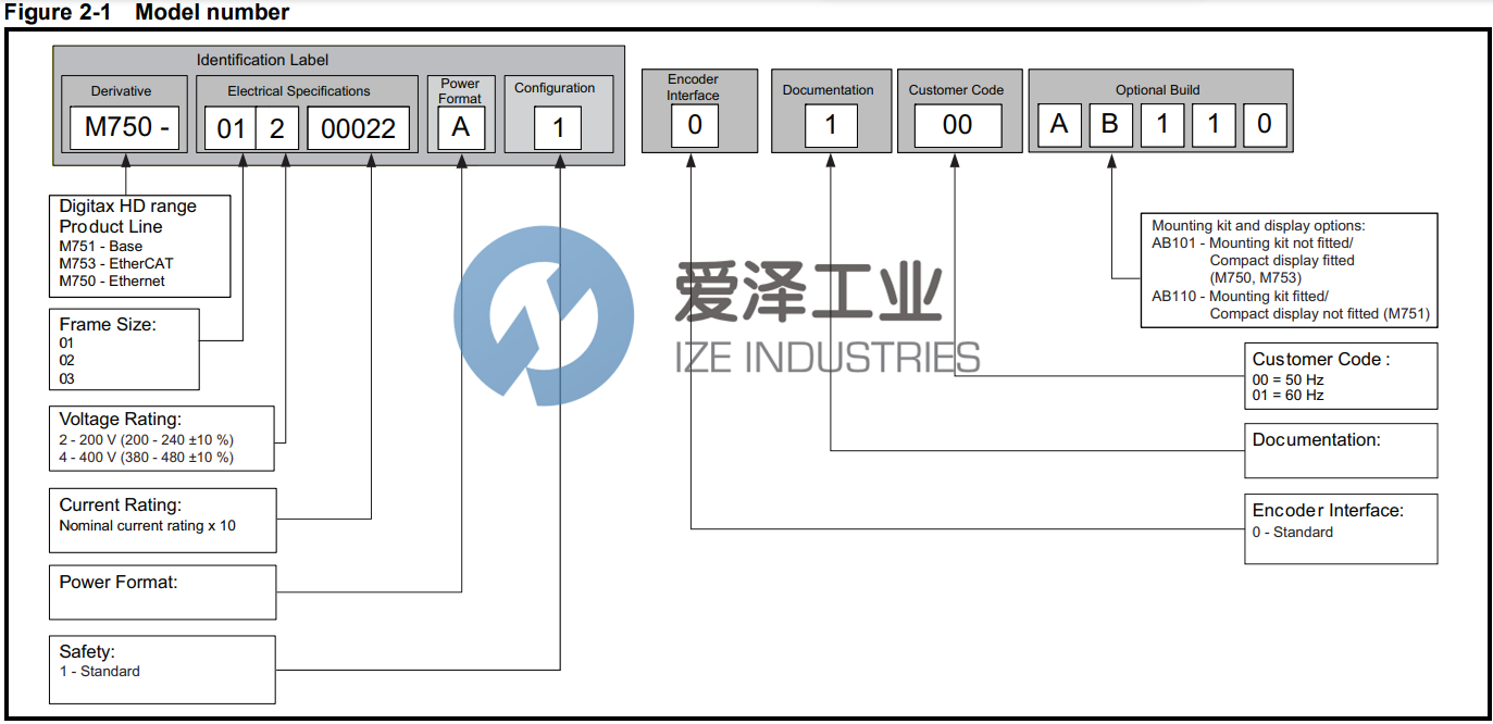 CONTROL TECHNIQUES伺服驅動器M750-024 00060A 愛澤工業(yè) ize-industries (2).png