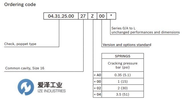 REXROTH閥043125002702000 R901106617 愛澤工業(yè) izeindustries (3).png