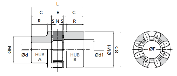 CHIARAVALLI聯(lián)軸器GE-T 48A 愛(ài)澤工業(yè) izeindustries(1).png