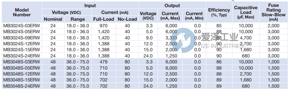 MICROPOWER DIRECT轉(zhuǎn)換器MB3048S-12ERW 愛澤工業(yè) ize-industries (2).png