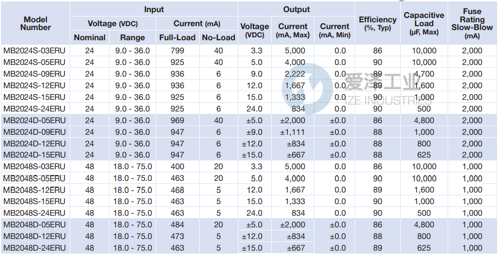MICROPOWER DIRECT轉(zhuǎn)換器MB2048S-05ERU 愛澤工業(yè) ize-industries (2).png