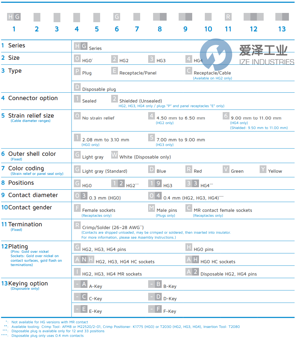 HYPERTAC連接器HG2C14GD1204FRAH 愛(ài)澤工業(yè) ize-industries (2).png