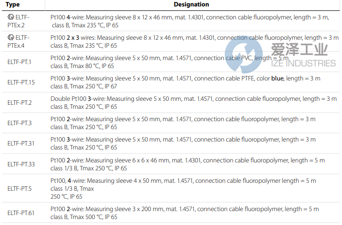 ELTHERM溫度傳感器ELTF-PTEx.1 愛(ài)澤工業(yè) ize-industries (2).png