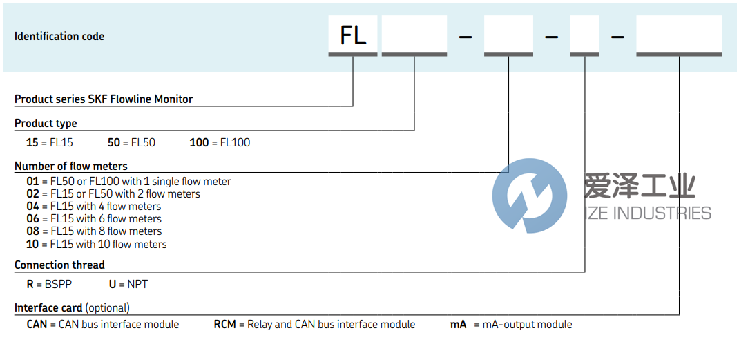 SKF流線監(jiān)控器FL15-04-R 愛(ài)澤工業(yè) ize-industries (2).png