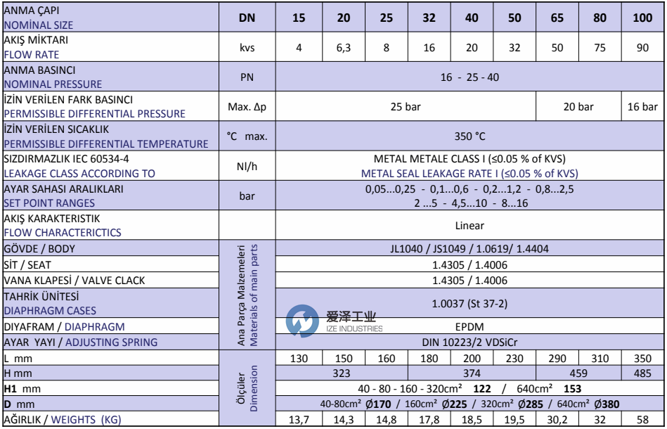 NORDSTEAM減壓閥NST-BDV系列 愛(ài)澤工業(yè)ize-industries.png