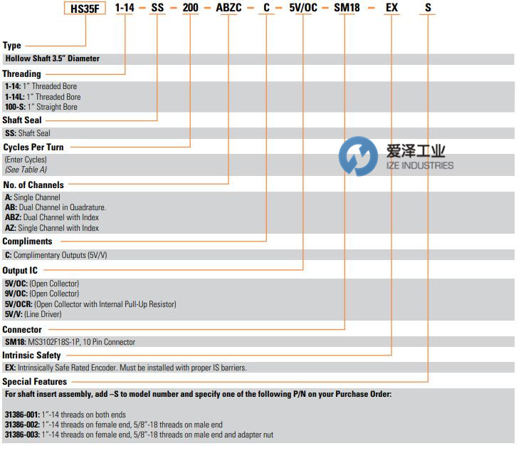 BEI編碼器HS35F系列 愛澤工業(yè) izeindustries.jpg