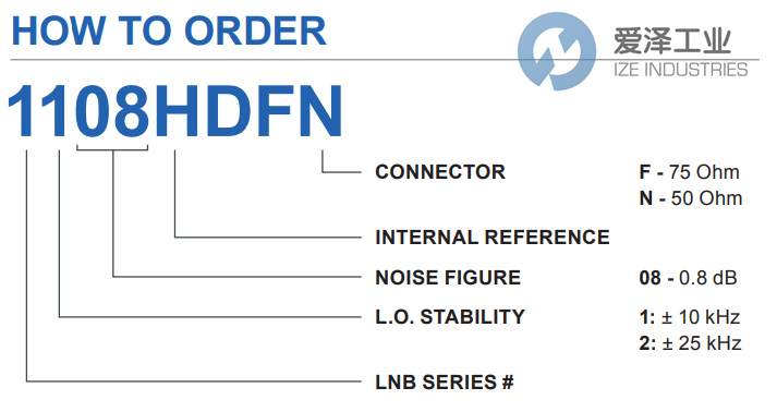 NORSAT高頻頭1108HDFF 愛澤工業(yè) ize-industries (2).png