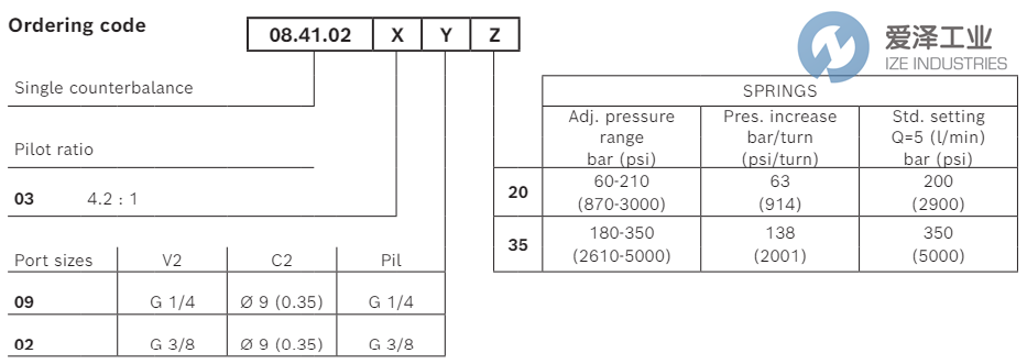 REXROTH閥08410203023500C R930054936 愛(ài)澤工業(yè) ize-industries (3).png