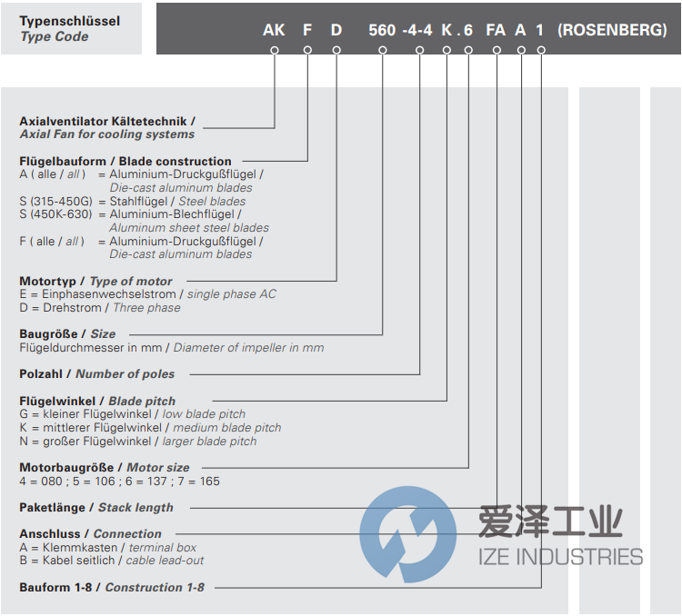 ROSENBERG風機AKSD6304G.5KA 愛澤工業(yè) ize-industries (2).png