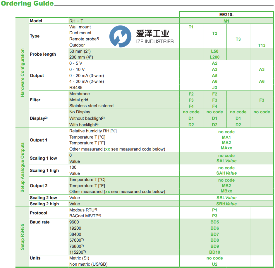 E+E傳感器EE210-M1T1A6F4D1SBL0SBH50 愛(ài)澤工業(yè) ize-industries (2).png