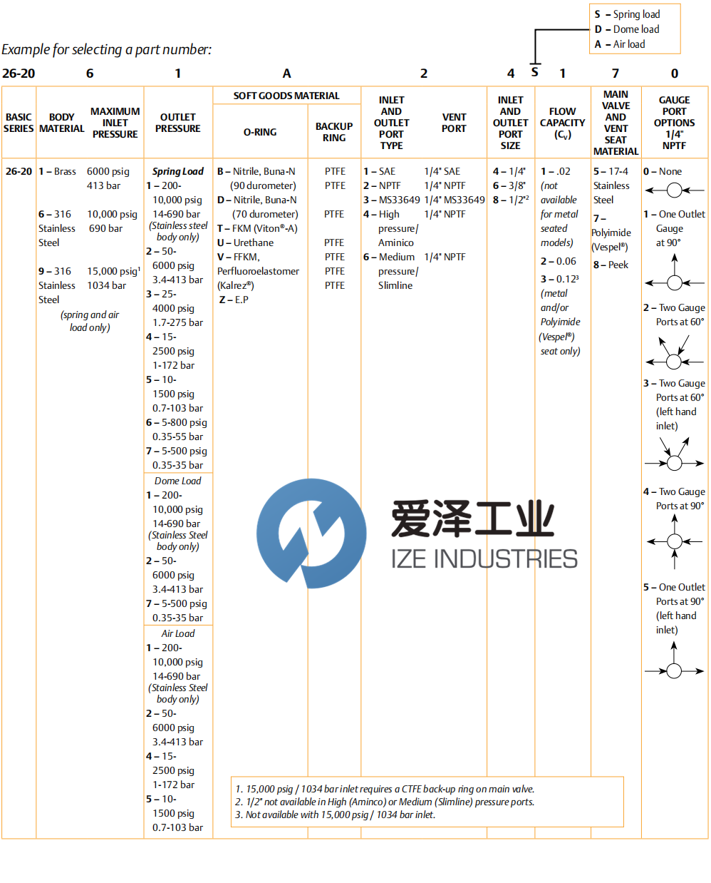 TESCOM調節(jié)器26-2000系列 愛澤工業(yè) ize-industries.png (2).png
