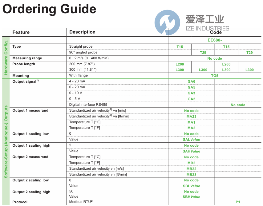 E+E風(fēng)速傳感器EE680-T15L200TG5GA6SAH1 愛澤工業(yè) ize-industries (2).png