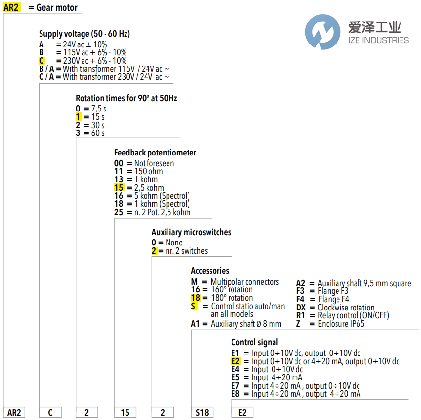 ECONEX電動執(zhí)行器AR2AC3002-SE7 愛澤工業(yè) ize-industries (2).png