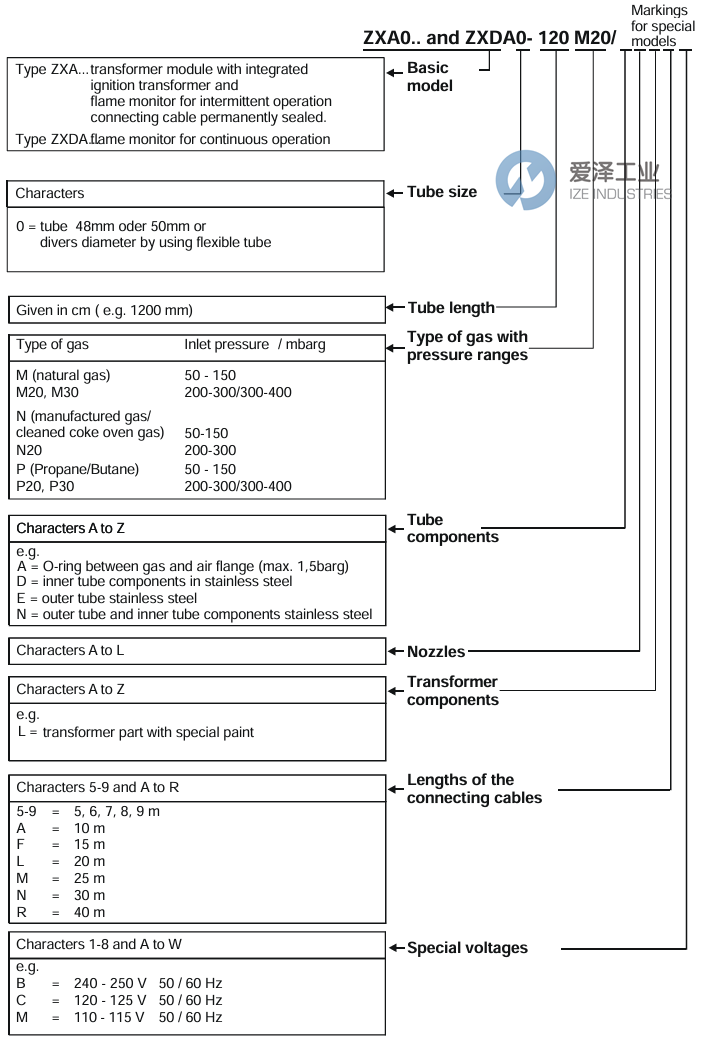HEGWEIN燃?xì)恻c(diǎn)火器ZXDA0系列  愛澤工業(yè) ize-industries (2).png