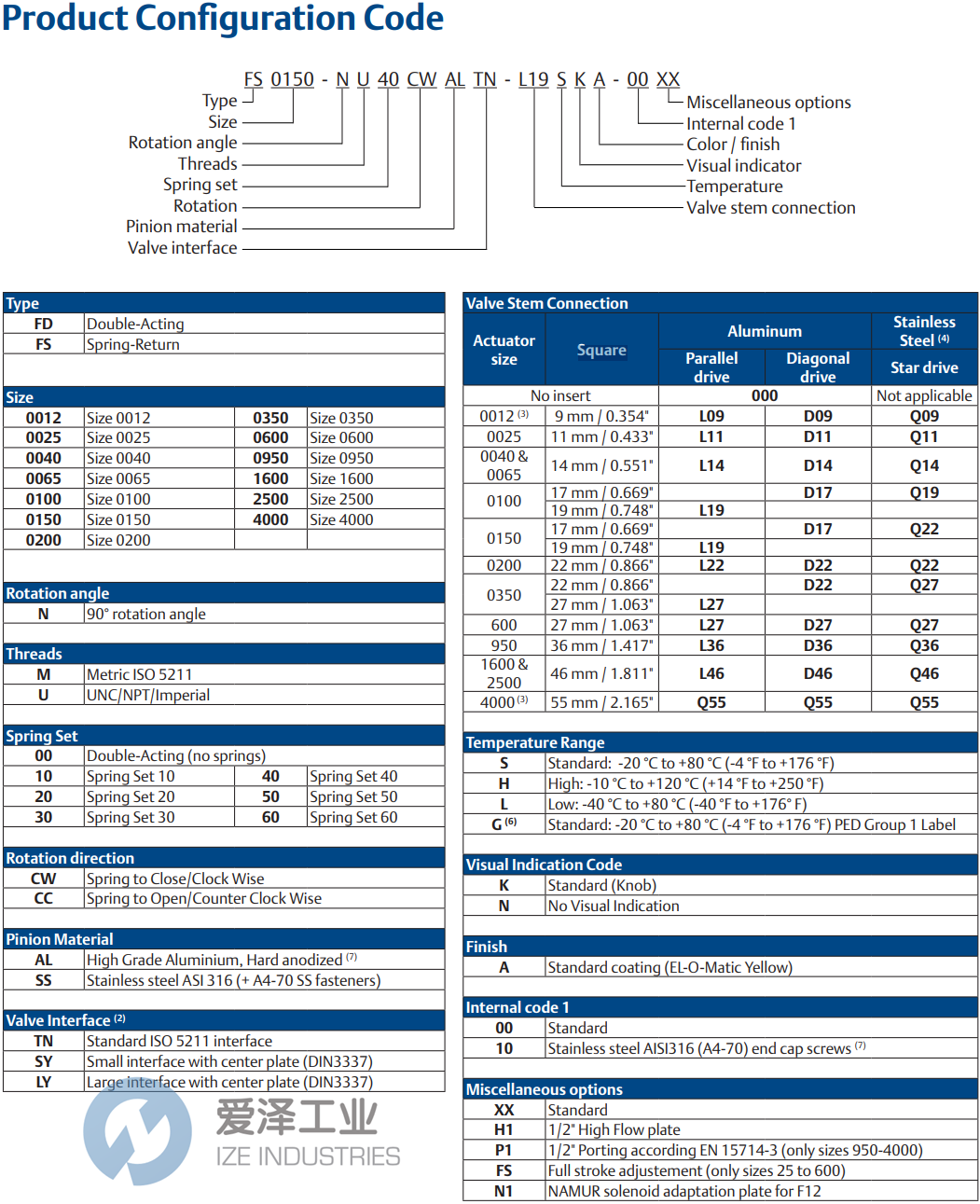 EL-O-MATIC執(zhí)行器FS0100.NM10CWALL.YD19SNA.00XX 愛(ài)澤工業(yè) ize-industries (3).png
