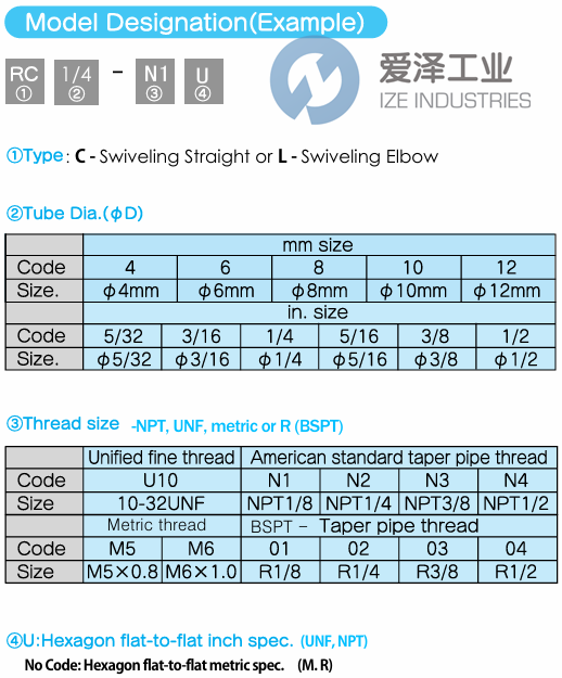 PISCO旋轉(zhuǎn)接頭RL12-N4U 愛澤工業(yè) ize-industries (2).png