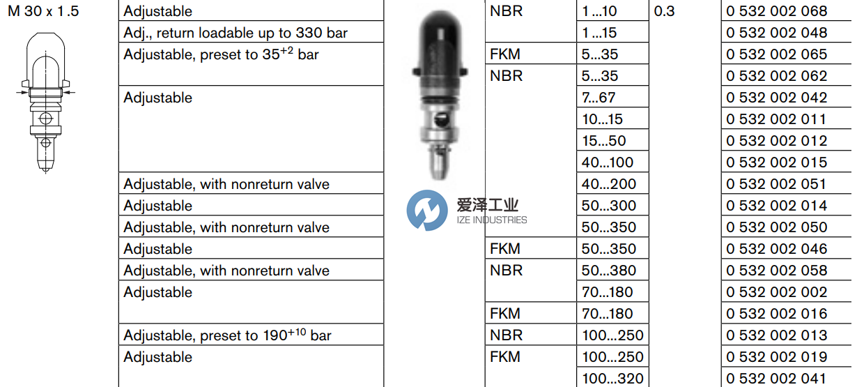 REXROTH閥0532002015 愛澤工業(yè) izeindustries(3).png