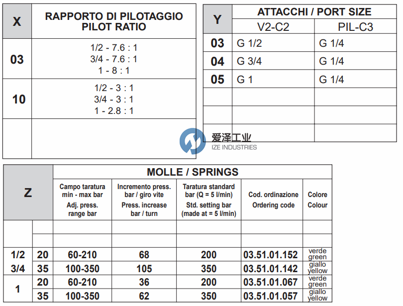 OIL CONTROL閥VBSO-SE-NA-LA系列 愛澤工業(yè)ize-industries (3).png