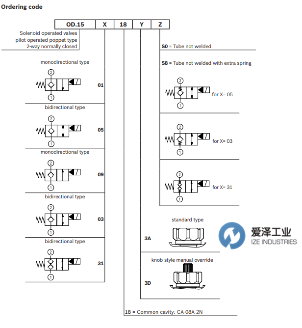 REXROTH閥OD1531183DS800 R934000107 愛澤工業(yè) izeindustries (2).png