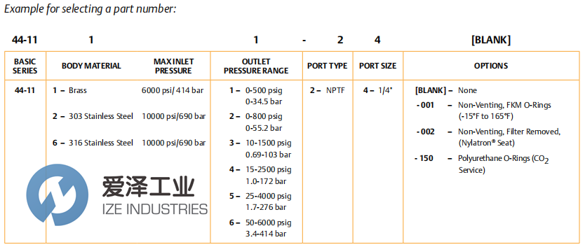 TESCOM高壓調(diào)壓閥44-1125-24 愛澤工業(yè) ize-industries (3).png