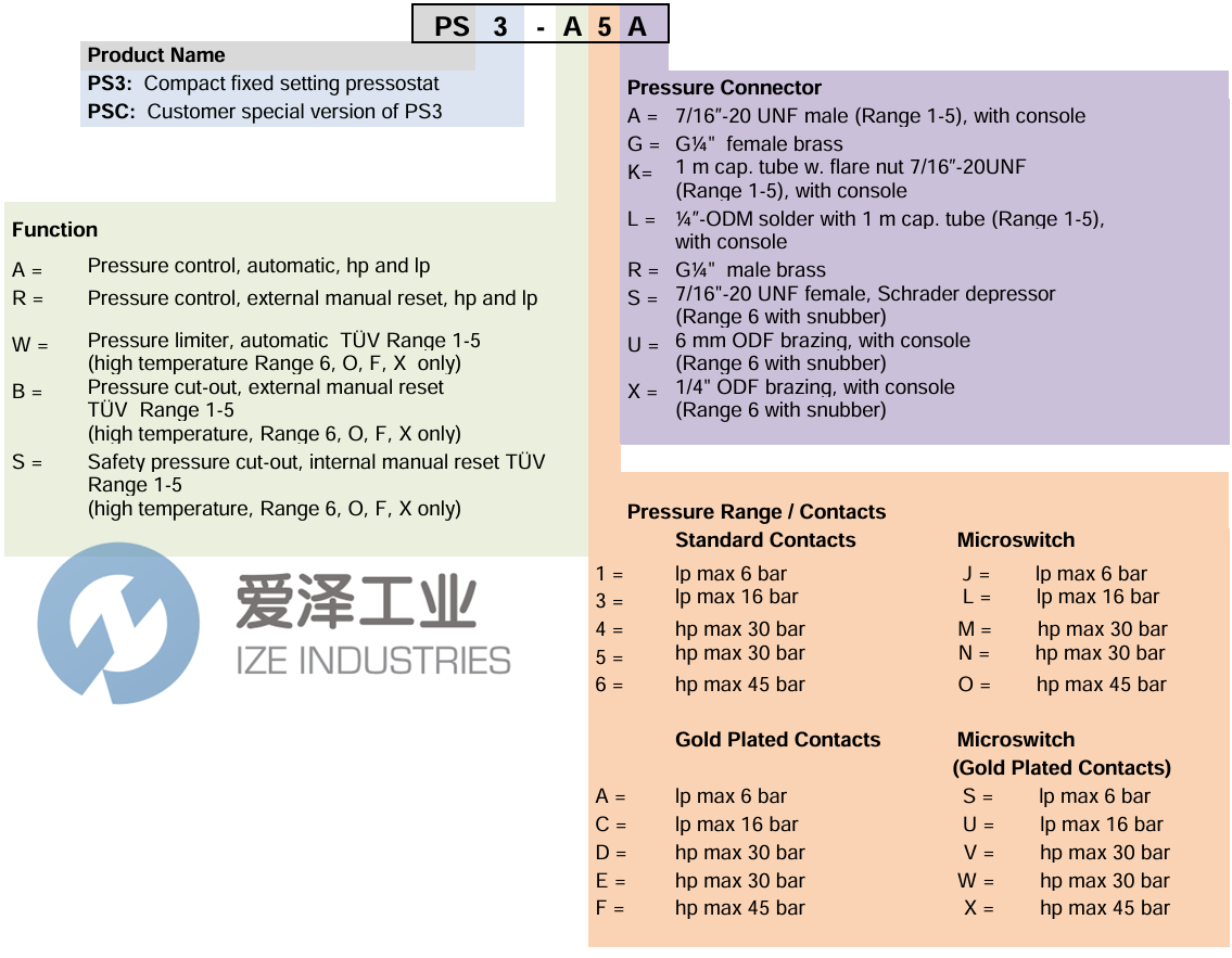 ALCO壓力開(kāi)關(guān)PS3-B6S 0715563 愛(ài)澤工業(yè) ize-industries (2).png