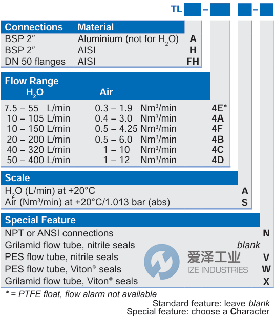 KYTOLA流量計(jì)TLA-4BA-X 愛澤工業(yè) ize-industries (2).png