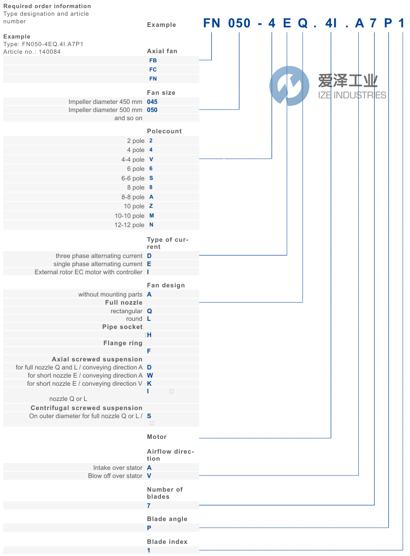 ZIEHL-ABEGG風(fēng)機(jī)FN063-6EK.4I.V7P1 愛(ài)澤工業(yè) ize-industries (2).png