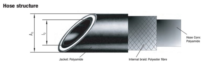 HYDAC測(cè)壓軟管S100-AC系列 愛(ài)澤工業(yè) izeindustries（2）.jpg