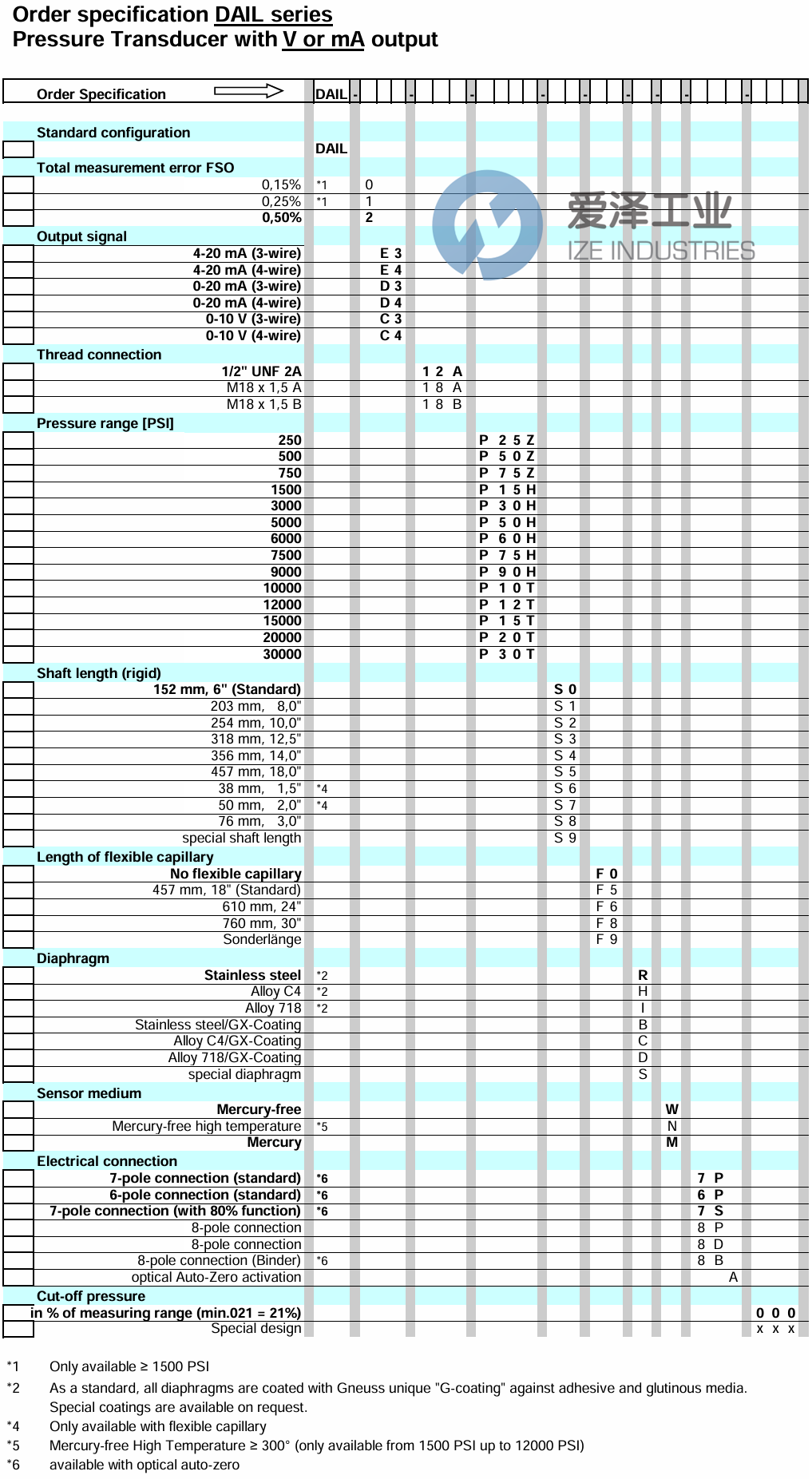GNEUSS壓力變送器DAIL-2IO-12A-B40Z-S3-F0-R-W-5P-063 愛(ài)澤工業(yè) ize-industries (2).png