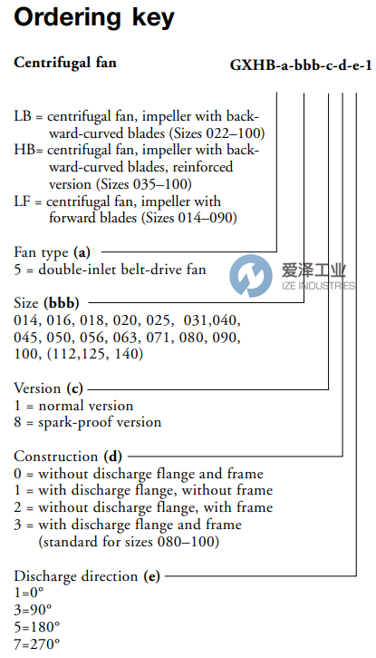 FLAKTWOODS風(fēng)機(jī)GXHB-5-035-1-2-1-1 愛澤工業(yè) ize-industries (2).png