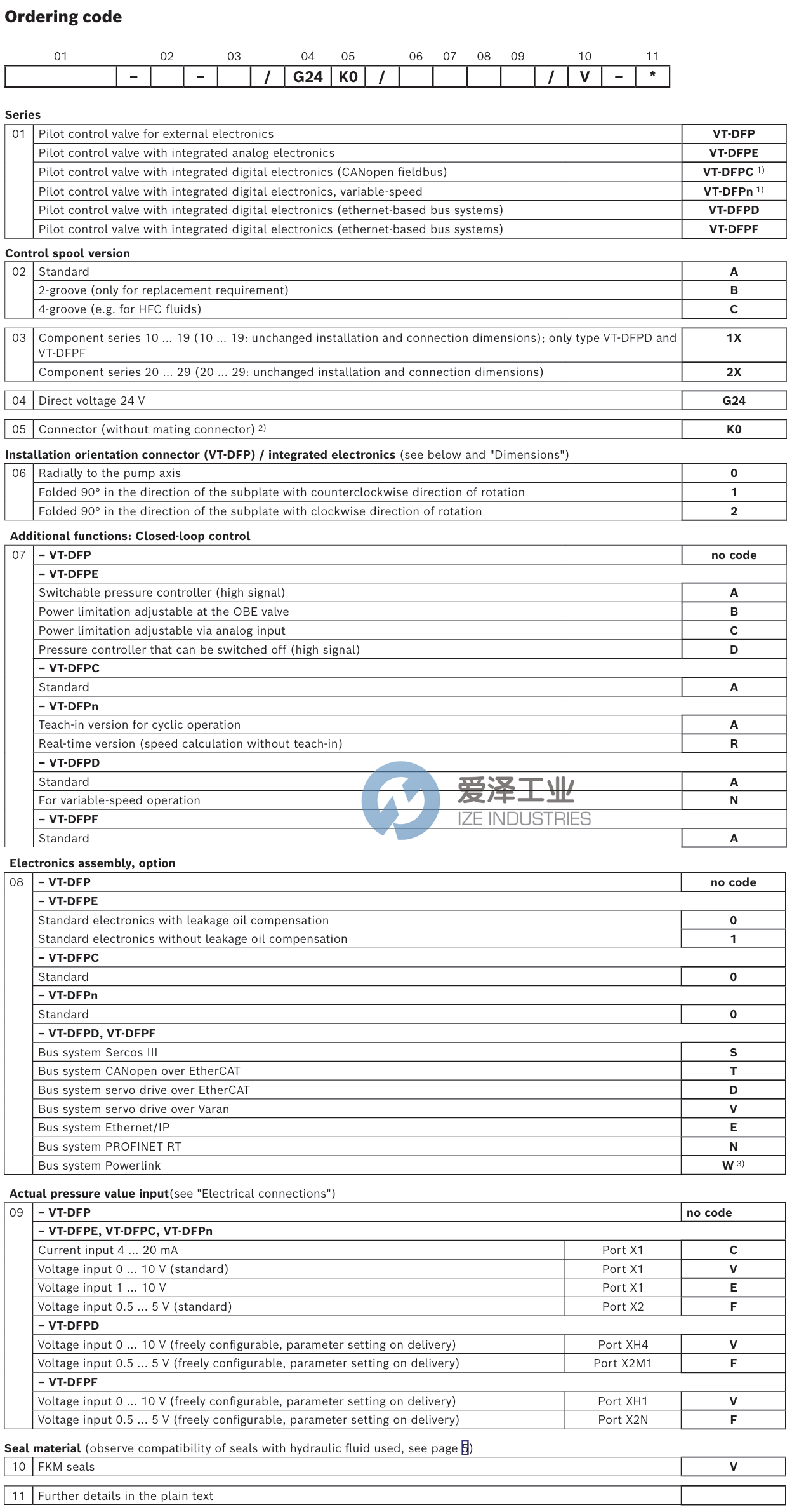 REXROTH閥VT-DFPE-A-2XG24K00A0VV R900608753 愛澤工業(yè) ize-industries (2).png