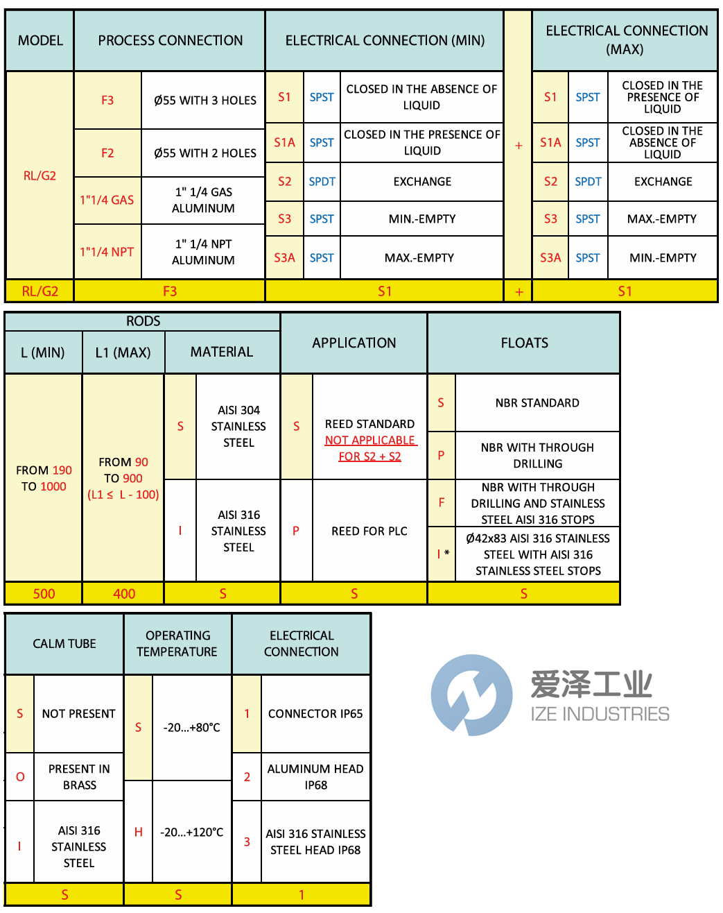 F.LLI GIACOMELLO液位開關RLG2-F3-S2+S2-500-00001 愛澤工業(yè) ize-industries (2).png