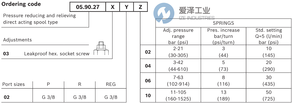REXROTH閥05902703020600B R930002588 愛澤工業(yè) izeindustries (3).png