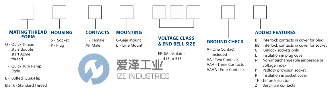 ADALET插頭PML415A 愛(ài)澤工業(yè) ize-industries (2).png