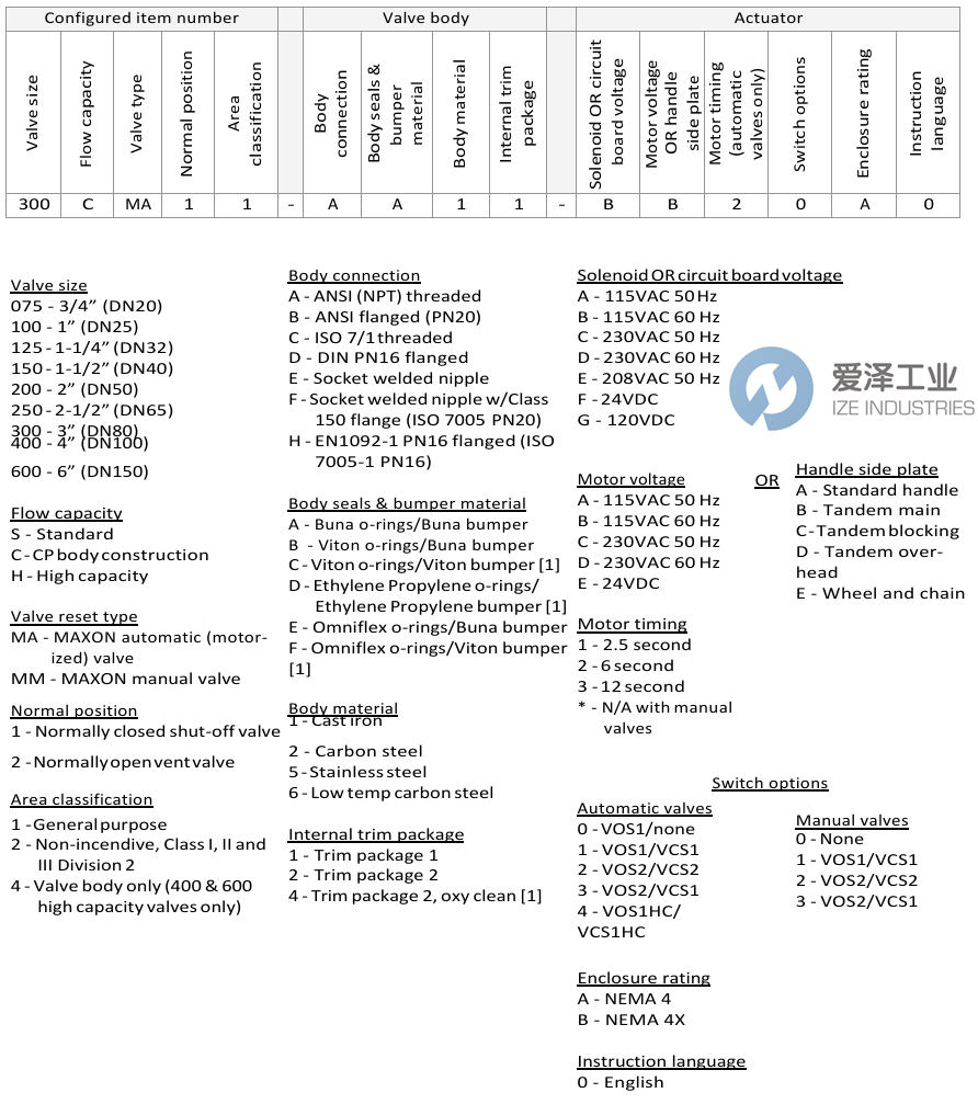 MAXON燃?xì)馇袛嚅y150SMA11-AA11-CC21A0 愛(ài)澤工業(yè) ize-industries (2).png