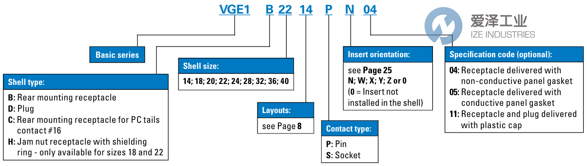 SOURIAU連接器VGE1D28-21SN 愛澤工業(yè) ize-industries (2).png