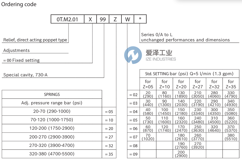 REXROTH閥0TM201009920070 R931002377 愛澤工業(yè) ize-industries (2).png