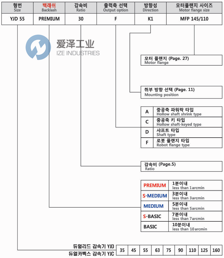 YOUNG JIN WORM減速機(jī)YJD55 BASIC 40 FK1 MFP907019mm 愛澤工業(yè) ize-industries (2).png