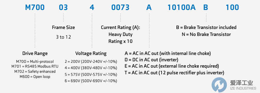 CONTROL TECHNIQUES伺服驅(qū)動器M701-05400300A10100AB100 愛澤工業(yè) ize-industries (2).png