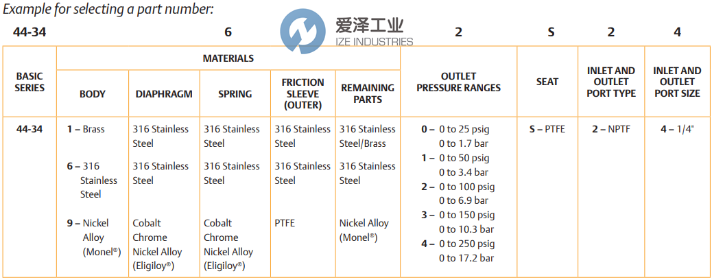 TESCOM調(diào)節(jié)閥44-3461S24-507 愛澤工業(yè) ize-industries (2).png