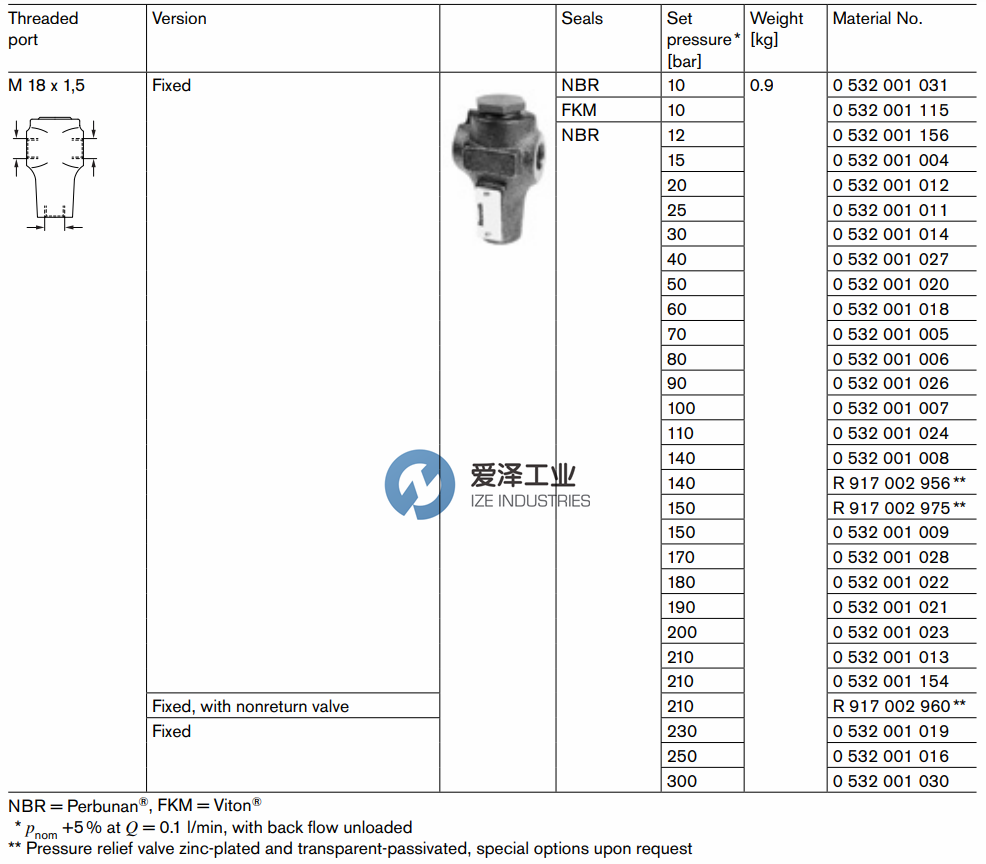 REXROTH閥0532001014 愛澤工業(yè)ize-industries (3).png