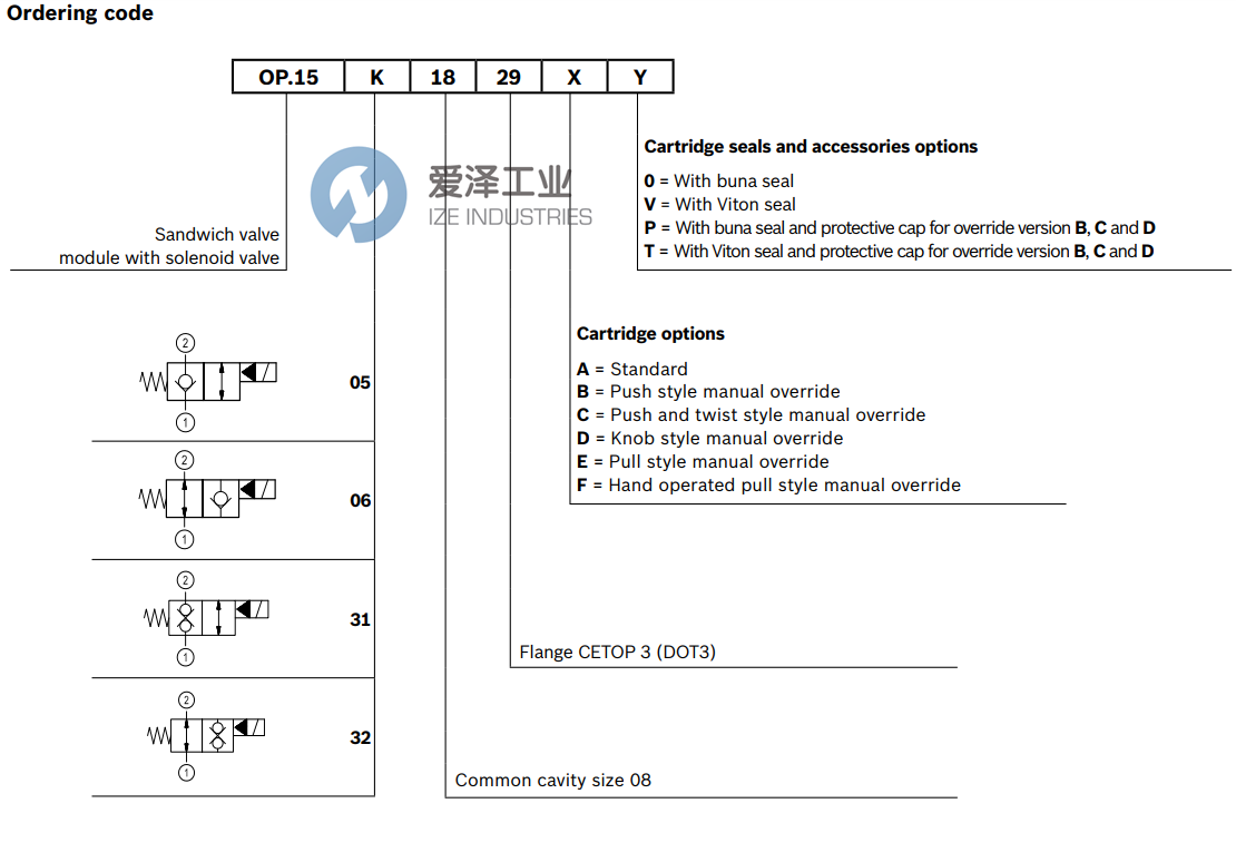 REXROTH閥OP15321829A0000 R930067298 愛(ài)澤工業(yè)ize-industries (2).png