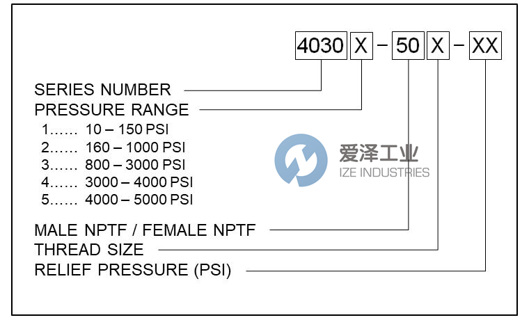 VONBERG泄壓閥40302-503-600 愛(ài)澤工業(yè) ize-industries.jpg