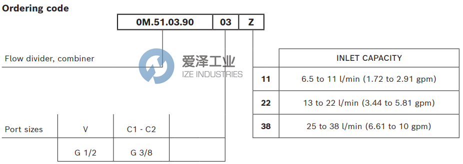 REXROTH閥0M510390032200A R930001754 愛澤工業(yè)ize-industries (3).png