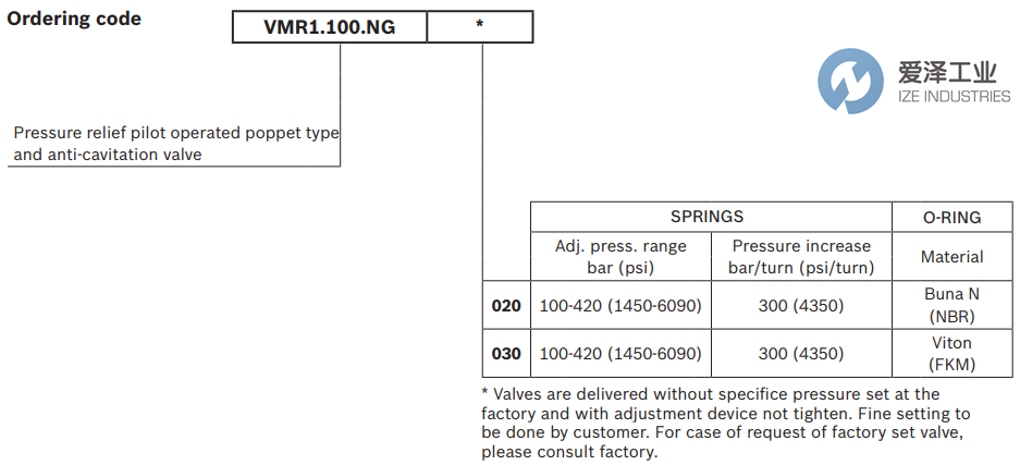 REXROTH閥VMR1.100.NG.020 R931002529 愛澤工業(yè) ize-industries (5).png