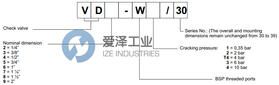 DUPLOMATIC止回閥VD7-W130 愛澤工業(yè) ize-industries (2).png