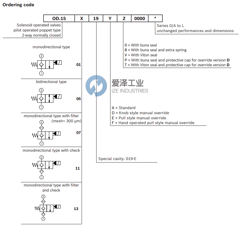 REXROTH閥OD150719DP00000 R930058530 愛澤工業(yè) ize-industries (3).png