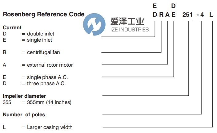 ROSENBERG風機DRAD251-4 愛澤工業(yè) ize-industries (2).png