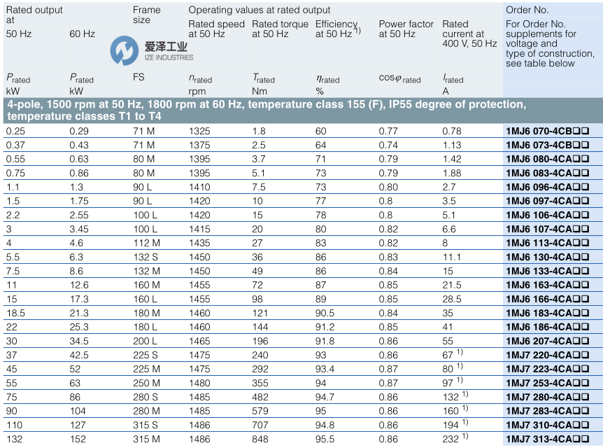 SIEMENS電機1MJ6系列 愛澤工業(yè)izeindustries.png