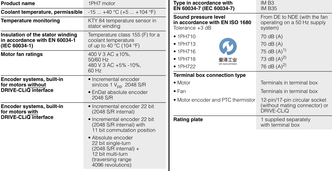 SIEMENS電機(jī)1PH7 愛(ài)澤工業(yè)izeindustries (1).png